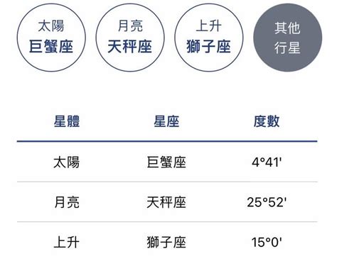 六宮飛十宮|星座命盤怎麼看？一篇讓你搞懂十二宮位、空宮與宮主。